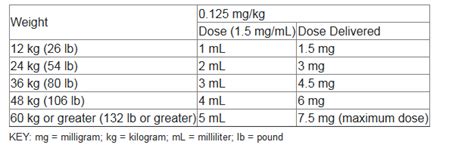 melovix meloxicam|Meloxicam Dosage Guide + Max Dose, Adjustments.